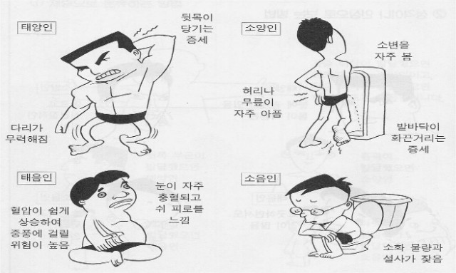 체질별 자주 나타나는 질병.jpg